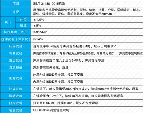 明光钳压式声测管现货性能特点